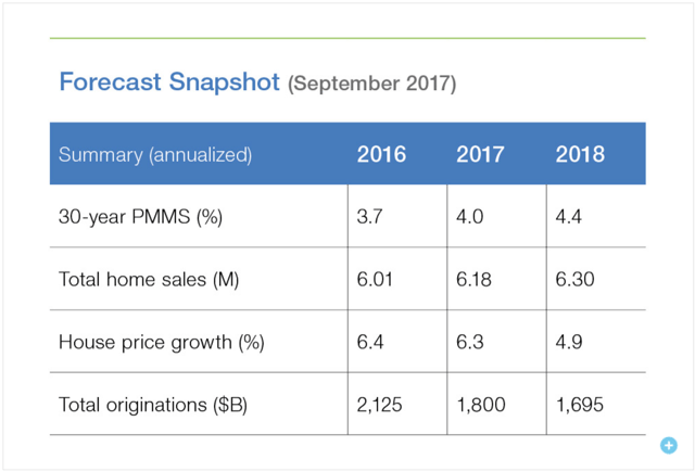 Forecast Snapshot.png