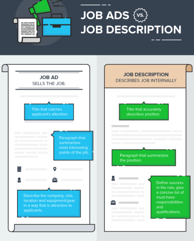 How To Write a Job Posting That Works  Examples and Templates .png