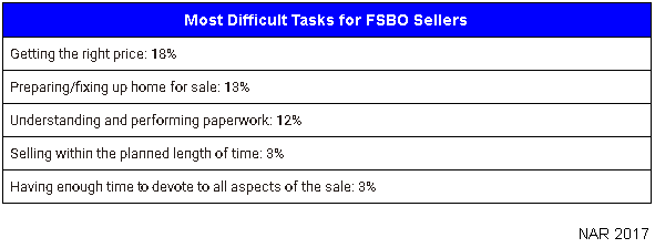 How to get FSBOs to choose you when they re ready to sell   Google Docs.png