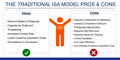 Inside Sales Agent ( ISA ), Real Estate Listing, Lead Generation, ISA Compensation