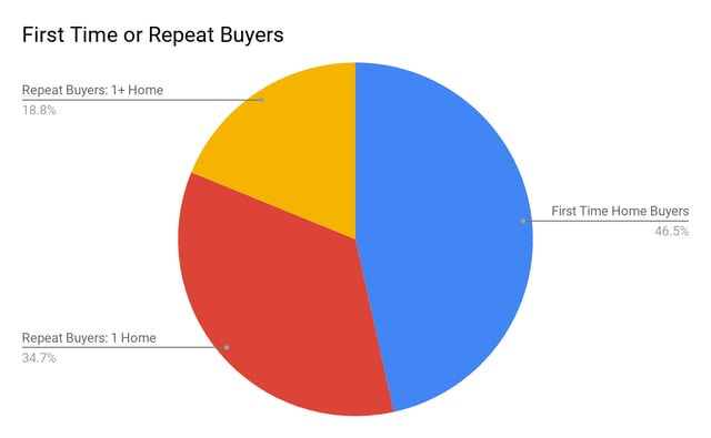 Real Estate Inside Sales Agent , Inside Sales Agent, ISA , Lead Generation, Real Estate Leads, Listing Appointments