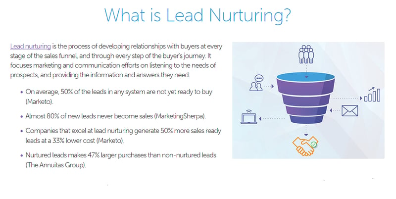 lead nurturing definition