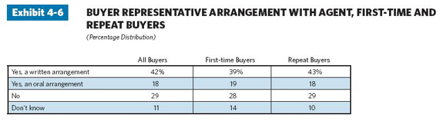 Inside Sales Agent ( ISA )