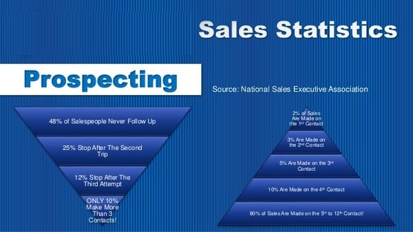 sales statistics